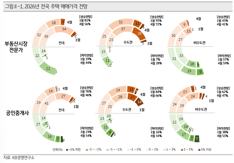 (사진제공=KB금융)