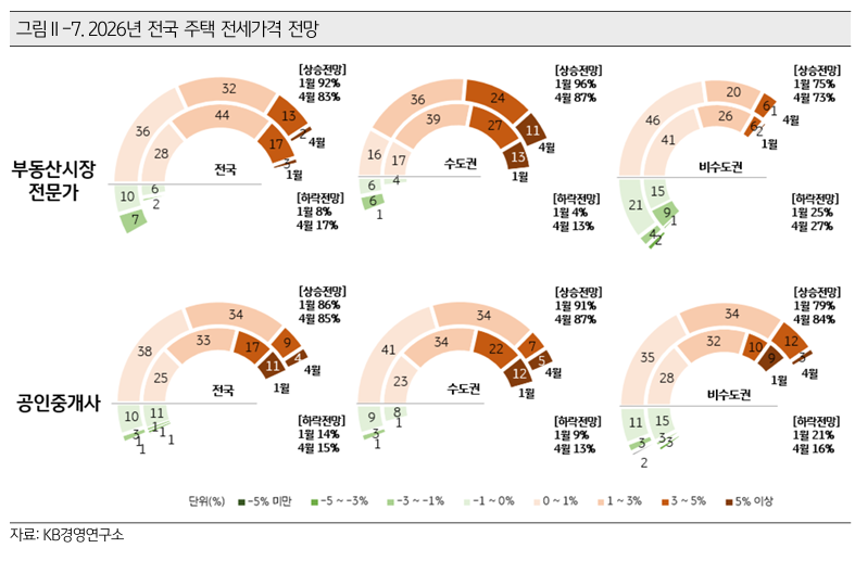 (사진제공=KB금융)