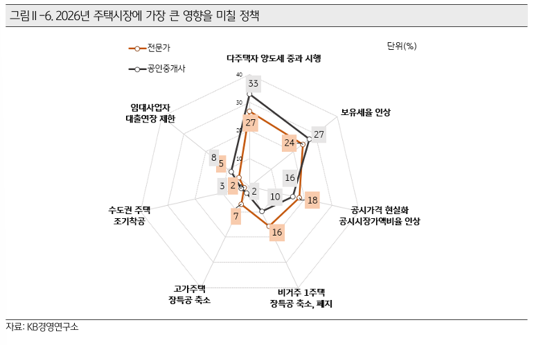 (사진제공=KB금융)