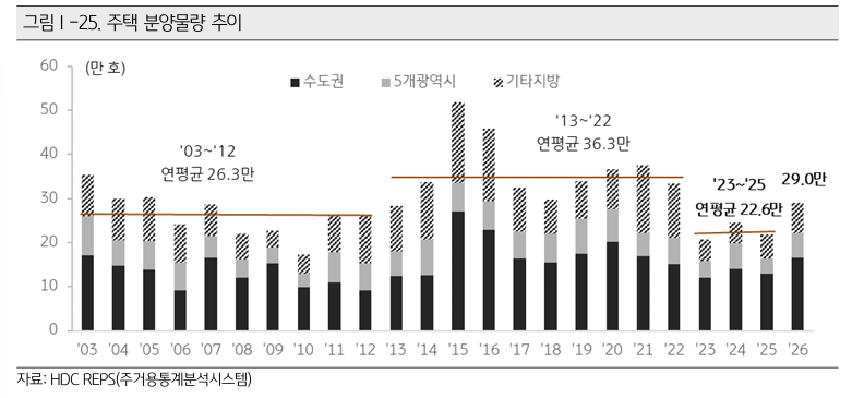 (사진제공=KB금융)