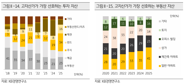 (사진제공=KB금융)