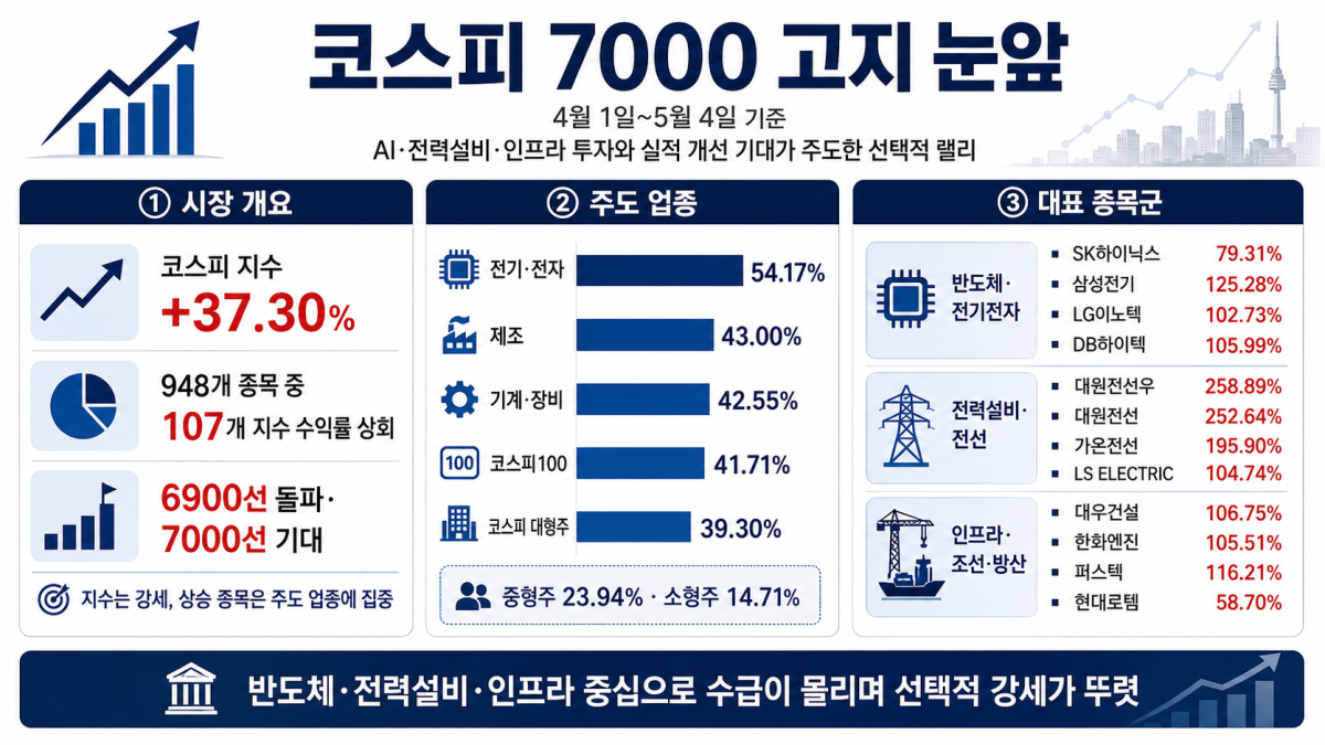▲AI 기반 편집 이미지 (출처=챗GPT)