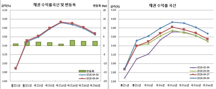 (금융투자협회)