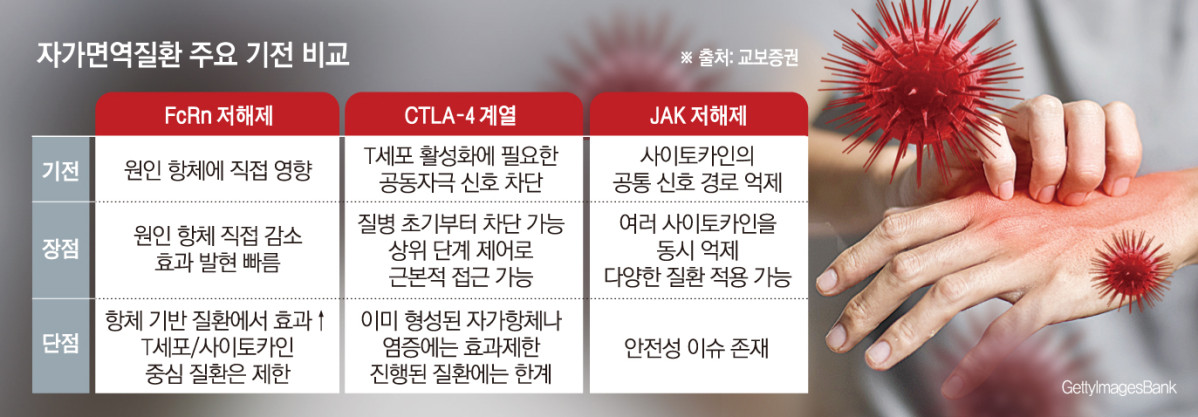 (그래픽=손미경 기자 sssmk@)