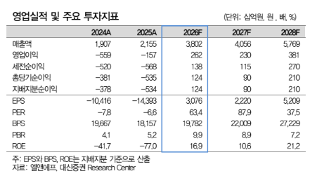 (대신증권)
