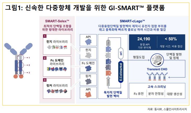 (출처=스몰인사이트리서치)