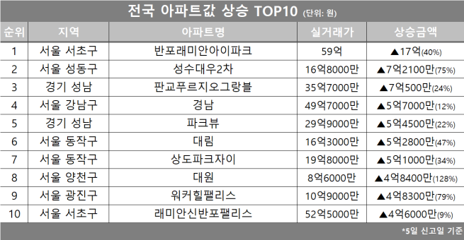(자료제공=호갱노노)