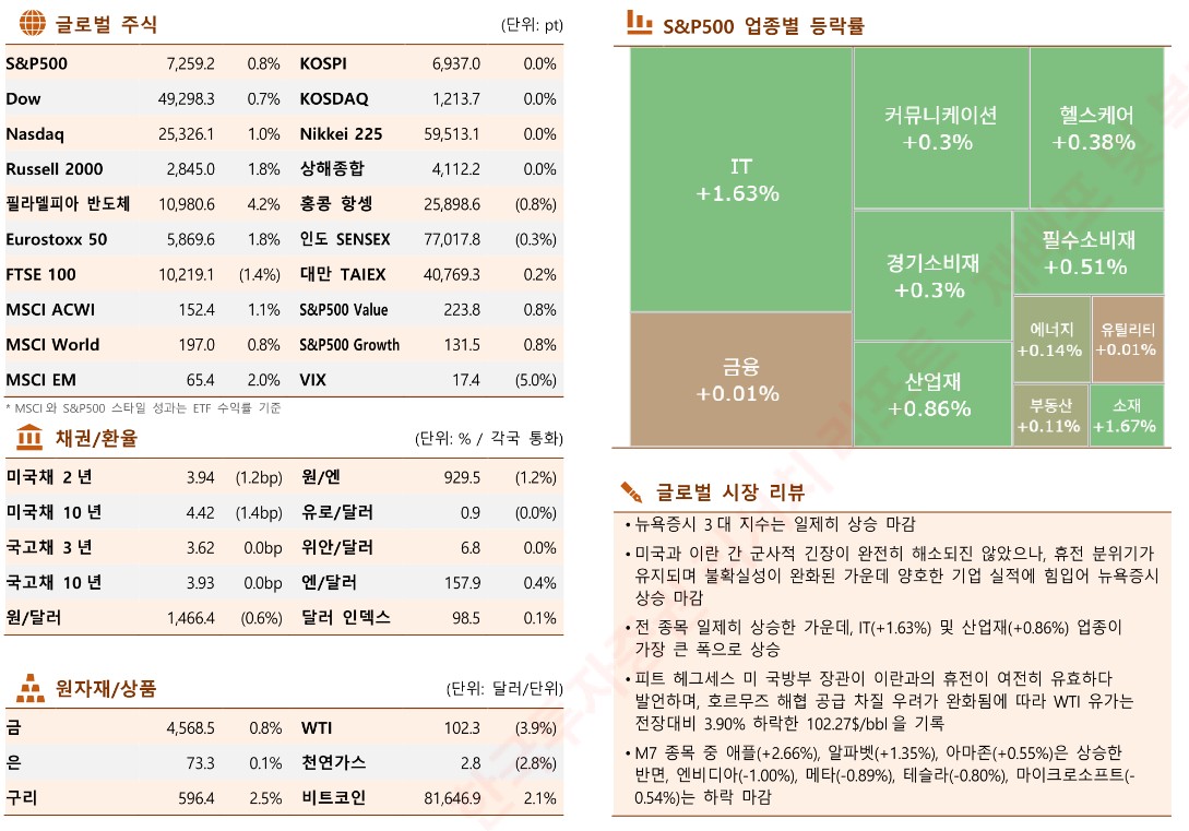 (출처 한국투자증권)