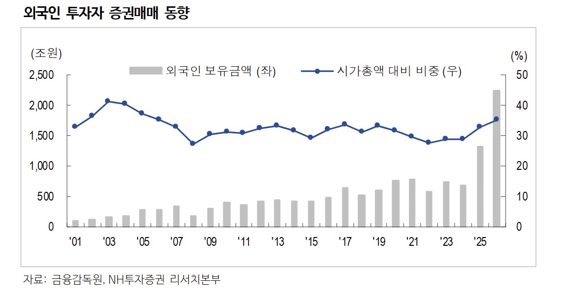 (출처=NH투자증권)