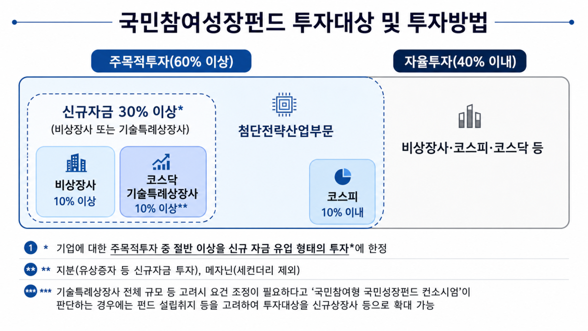 ▲(AI 기반 편집 이미지) (자료=금융위원회)