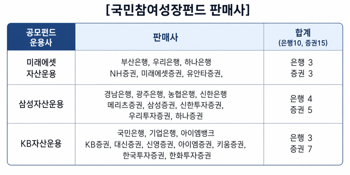 ▲(AI 기반 편집 이미지) (자료=금융위원회)