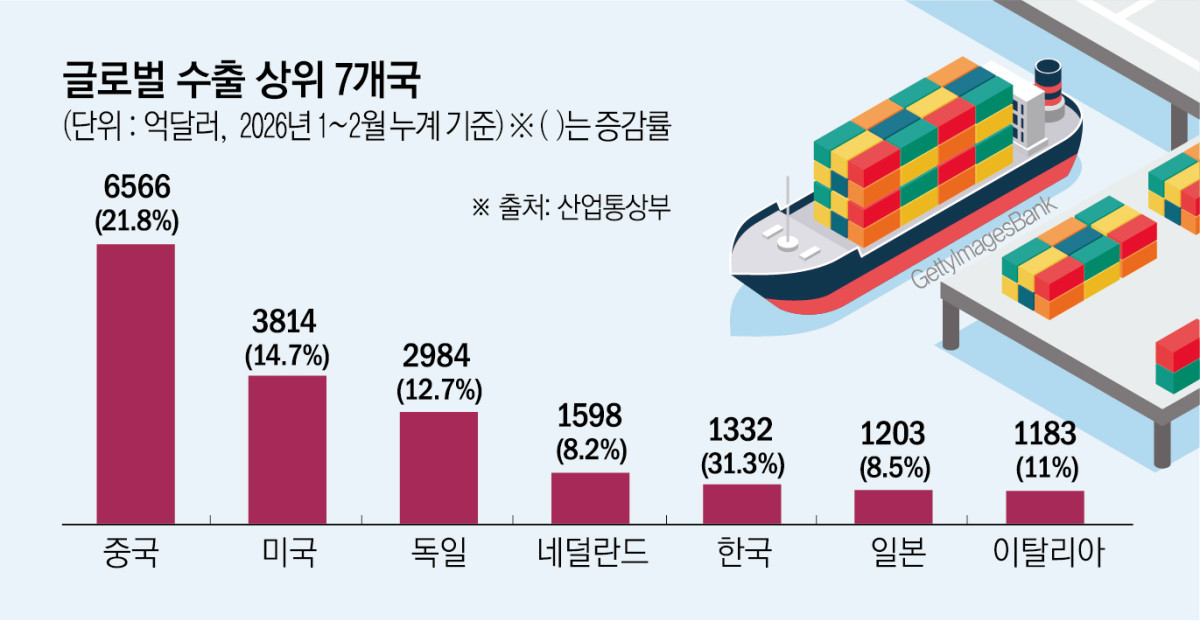 (이투데이DB)