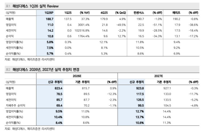(출처=메리츠증권)