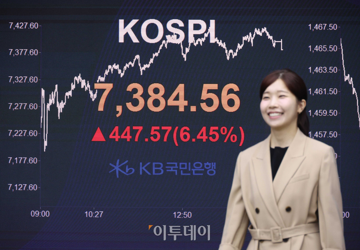 ▲코스피 지수가 7300선을 돌파하며 사상 최고치를 기록한 14일 서울 여의도 KB국민은행 딜링룸에서 직원이 종가를 배경으로 미소를 짓고 있다. 코스피 지수는 전 거래일보다 447.57포인트(6.45%) 오른 7384.56, 코스닥 지수는 전 거래일보다 3.57포인트(0.29%) 하락한 1210.17, 원·달러 환율은 주간 거래 종가(15시30분) 기준 전일 대비 7.7원 내린 1455.1원을 기록했다. 고이란 기자 photoeran@