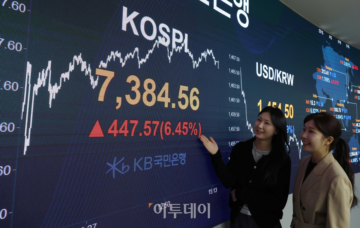 ▲코스피 지수가 7300선을 돌파하며 사상 최고치를 기록한 14일 서울 여의도 KB국민은행 딜링룸에서 직원들이 종가를 배경으로 미소를 짓고 있다. 코스피 지수는 전 거래일보다 447.57포인트(6.45%) 오른 7384.56, 코스닥 지수는 전 거래일보다 3.57포인트(0.29%) 하락한 1210.17, 원·달러 환율은 주간 거래 종가(15시30분) 기준 전일 대비 7.7원 내린 1455.1원을 기록했다. 고이란 기자 photoeran@