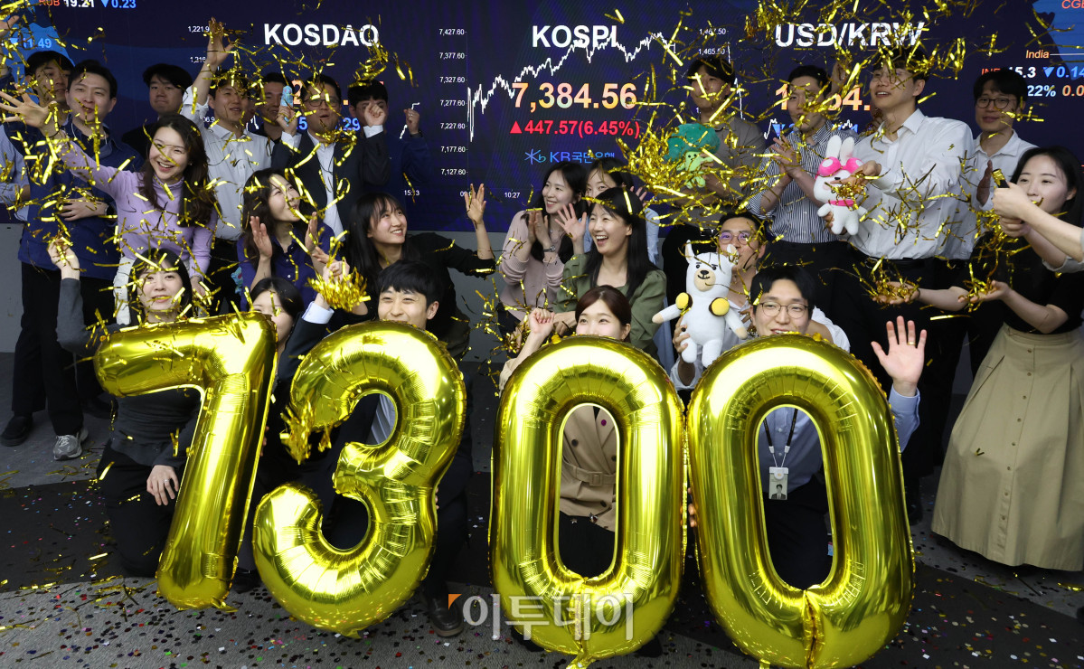 ▲코스피 지수가 7300선을 돌파하며 사상 최고치를 기록한 14일 서울 여의도 KB국민은행 딜링룸에서 직원들이 종가를 배경으로 세리머니를 하고 있다. 코스피 지수는 전 거래일보다 447.57포인트(6.45%) 오른 7384.56, 코스닥 지수는 전 거래일보다 3.57포인트(0.29%) 하락한 1210.17, 원·달러 환율은 주간 거래 종가(15시30분) 기준 전일 대비 7.7원 내린 1455.1원을 기록했다. 고이란 기자 photoeran@