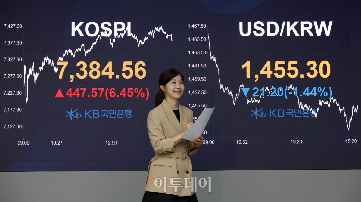 ▲코스피 지수가 7300선을 돌파하며 사상 최고치를 기록한 14일 서울 여의도 KB국민은행 딜링룸에서 직원이 종가를 배경으로 미소를 짓고 있다. 코스피 지수는 전 거래일보다 447.57포인트(6.45%) 오른 7384.56, 코스닥 지수는 전 거래일보다 3.57포인트(0.29%) 하락한 1210.17, 원·달러 환율은 주간 거래 종가(15시30분) 기준 전일 대비 7.7원 내린 1455.1원을 기록했다. 고이란 기자 photoeran@