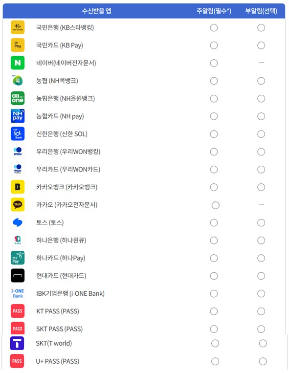 ▲국민비서 수신받을 앱(국민비서 홈페이지)