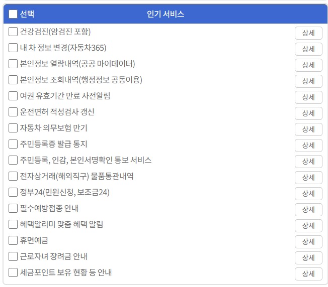 ▲국민비서 인기서비스(국민비서 홈페이지)