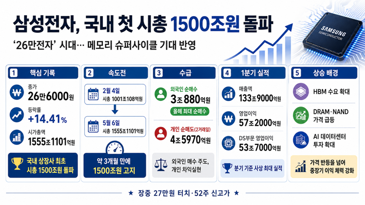 (출처=챗GPT)