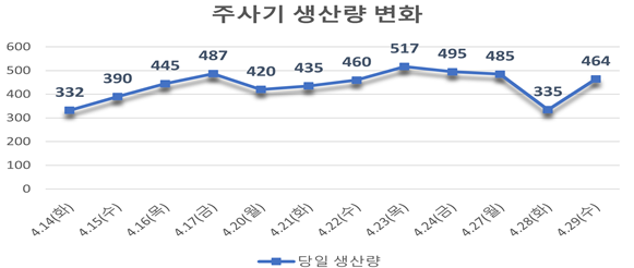 (자료=보건복지부)