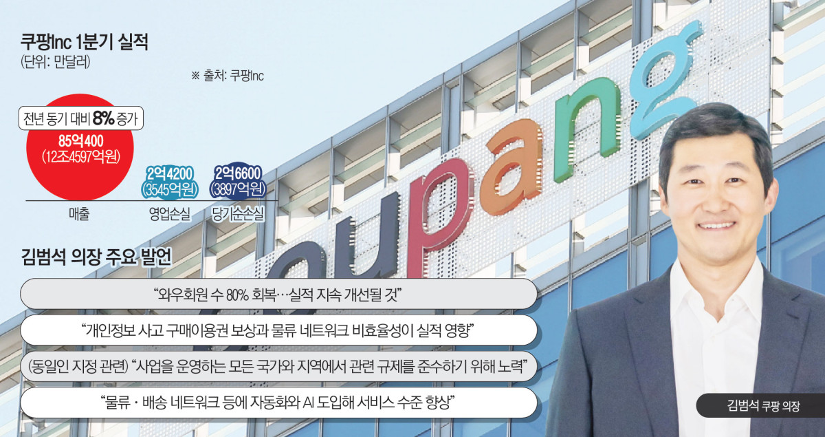 ▲쿠팡Inc. 2026년 1분기 실적 및 김범석 의장 주요 발언 (이투데이 그래픽팀=김소영 기자)