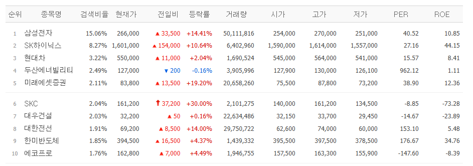 [증시키워드] 삼전닉스 신고가에 칠천피 안착⋯미래에셋證 ‘1조 클럽’ 가나