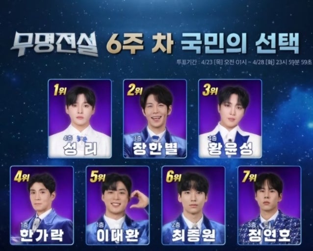 (출처=MBN ‘무명전설 - 트롯 사내들의 서열전쟁’)