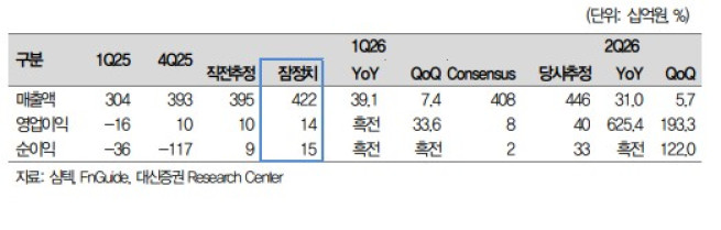(출처=대신증권)