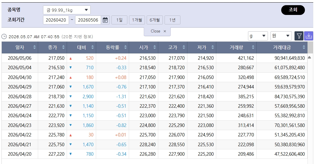 (출처=한국거래소)