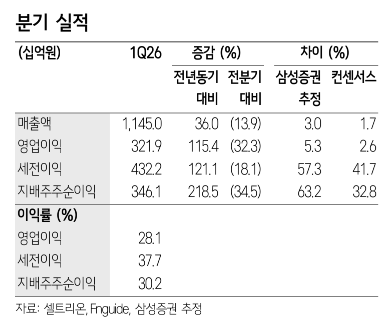 (출처=삼성증권)