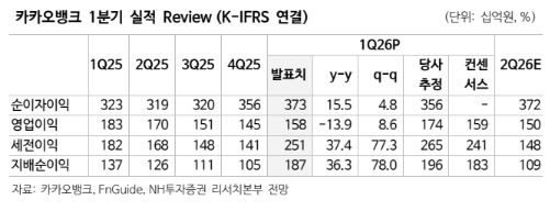 (NH투자증권)