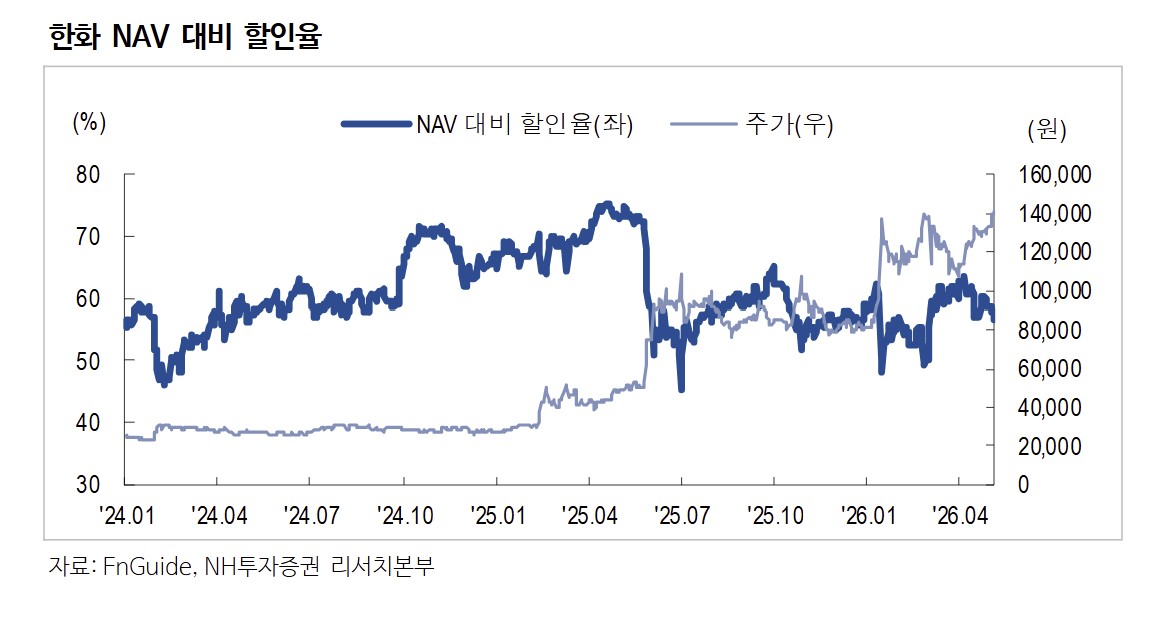 (출처=NH투자증권)