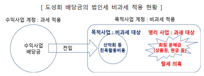 (사진제공=국토교통부)