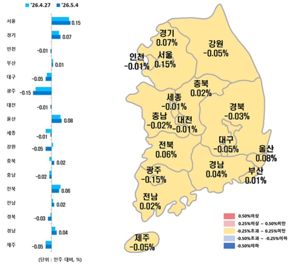 ▲시도별 아파트 매매가격지수 변동률. (사진제공=한국부동산원)