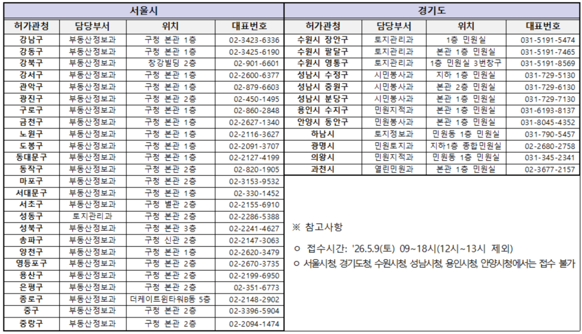 ▲허가관청별 접수처 위치 및 연락처. (사진제공=국토교통부)
