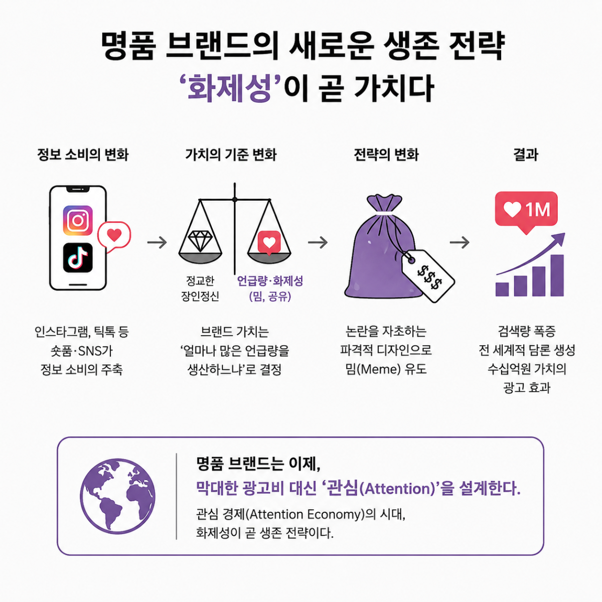 (AI 기반 편집 이미지)