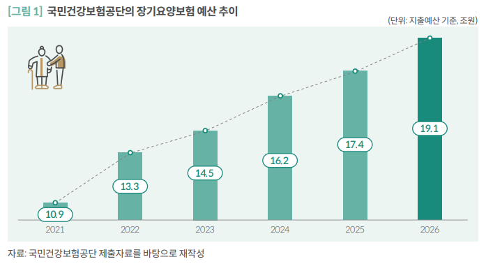 (국회예산정책처)