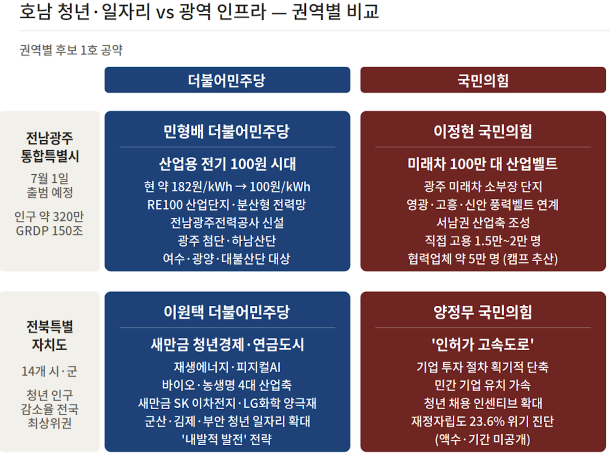 ▲후보별 공약 비교안. 이투데이 DB