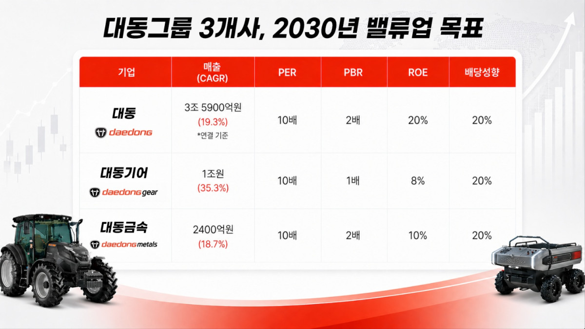 (사진제공=대동)