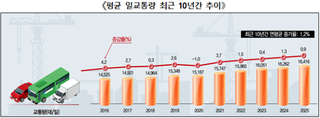 (사진제공=국토교통부)