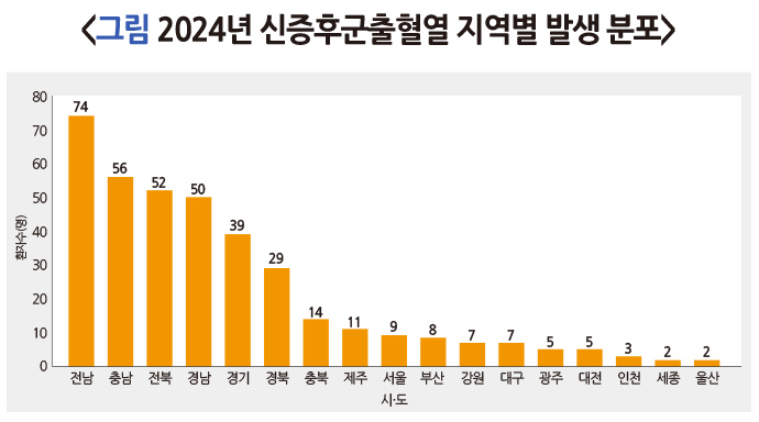 ▲2024 신증후군출혈열 지역별 발생분포 (출처=질병관리청 국가건강정보포털 캡처)