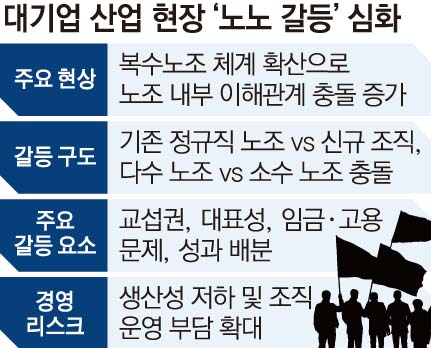 ▲그래픽=손미경 기자 sssmk@