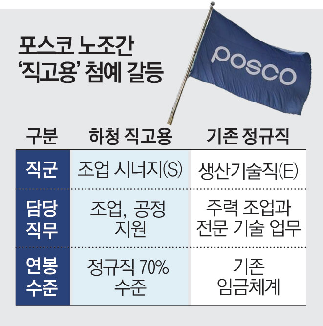 ▲그래픽=김소영 기자 sue@