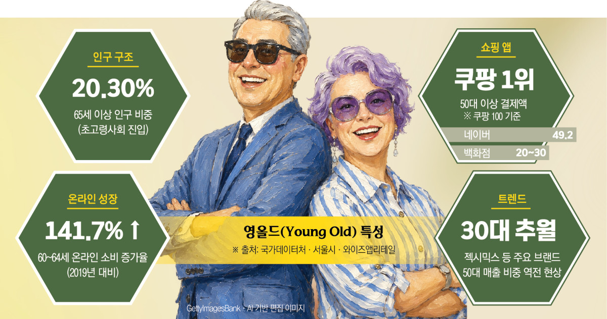 ▲영올드 특성 (그래픽=신미영 기자/AI 기반 편집)