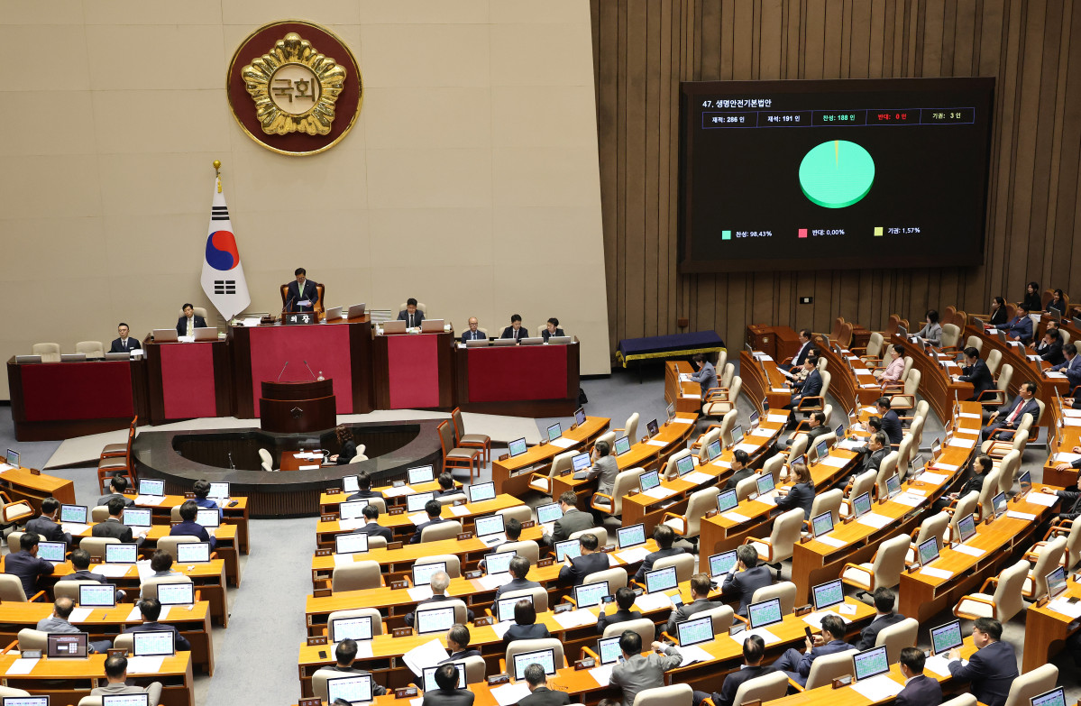 ▲7일 국회에서 열린 5월 임시국회 제1차 본회의에서 생명안전기본법안이 가결되고 있다. 사진=연합뉴스