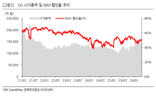 (한화투자증권)