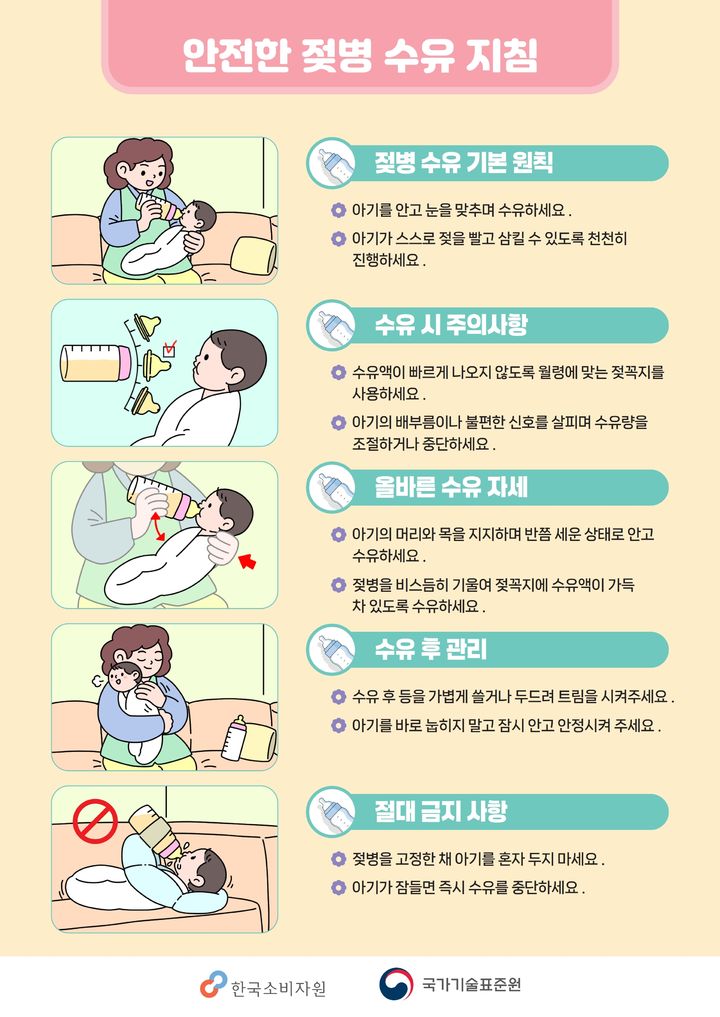 ▲안전한 젖병 수유 지침 (한국소비자원)