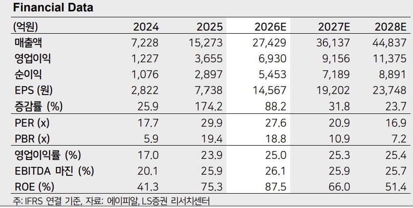 (출처=LS증권)