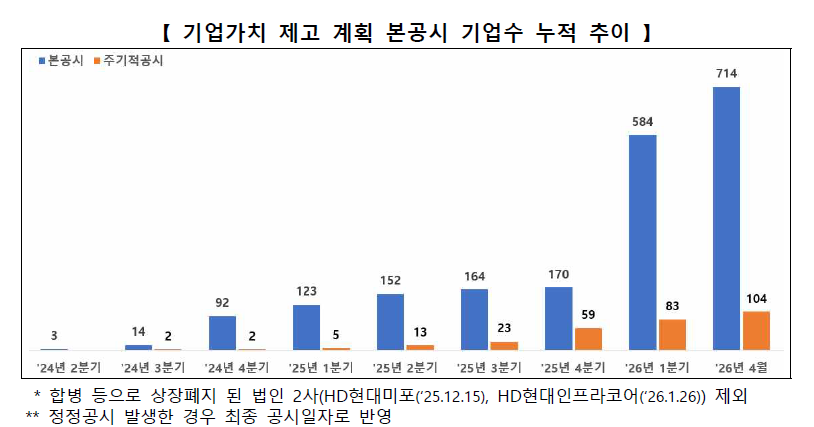 (출처=한국거래소)